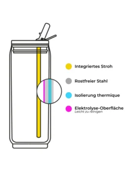 Les Artistes -Pull Can'it Surf Mat 500ml/16,5fl.oz 5 Les Artistes -Pull Can'it Surf Mat 500ml/16,5fl.oz -lionelo || HAUCK || Kinderkraft Verkäufe 0191872094271ae5773190bdc7799ec9