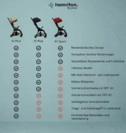 Hamilton By Yoop X1 Plus Kinderwagen - Modell 2023 - Leicht, Verstellbar Und Wendig - Premium Buggy Mit Einhand-Falttechnik - Belastbar Bis 22 Kg - Schwarz -lionelo || HAUCK || Kinderkraft Verkäufe 4fa5c11147c8a68659cd0e0d58c5b758