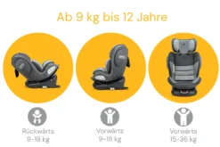 Osann Kindersitz - SWIFT360 Universe Grey - Von 9 Bis 36 Kg -lionelo || HAUCK || Kinderkraft Verkäufe 54016f72518e06d0bb1acda19d030733