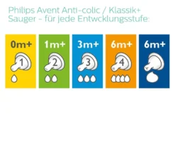 Philips Avent Anti-colic Flaschen-Set Mit AirFree Ventil SCD809/01, 2 Flaschen - 125ml & 260ml, Transparent -lionelo || HAUCK || Kinderkraft Verkäufe 907cf7f38b808be22581938b90f1481e