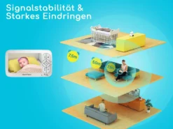HeimVision Soothe 3 Video-Babyphone, HD 1080P, Nachtsicht, 5 Zoll Farbdisplay, 110 ° Weitwinkel, 2X Zoom, Temperatursensor, Gegensprechfunktion, Einschlaflieder, Reichweite Bis Zu 300m, Weiß -lionelo || HAUCK || Kinderkraft Verkäufe ba7c4407e52fc93660098447c39215a9