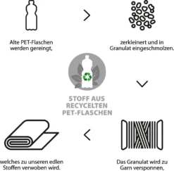 ABC Design Salsa 4 Air Starter Set Cream Fashion Kollektion 2022 -lionelo || HAUCK || Kinderkraft Verkäufe c532cdc01252c97d10e34c7b28810bfa